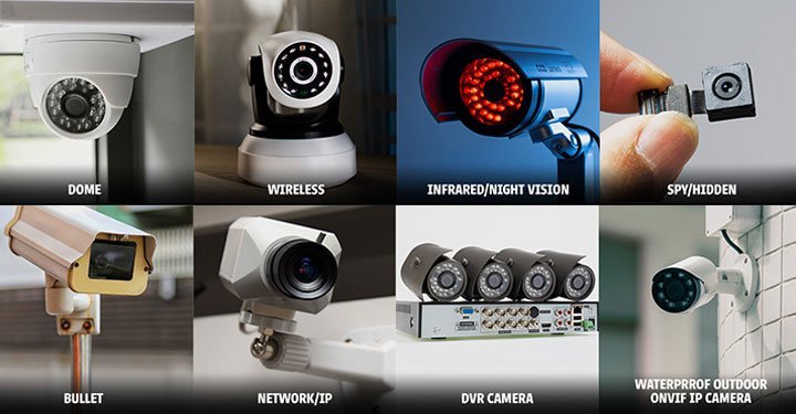 cctv types